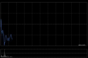 一脉阳光获董事长、执行董事兼行政总裁增持5.5万股股份