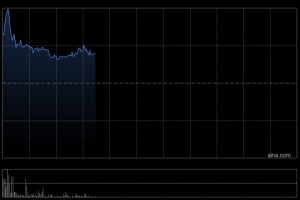 康耐特光学盘中涨超11%创新高 拟折价配股净筹近14亿港元