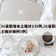 【31省新增本土确诊135例,31省新增本土确诊病例5例】