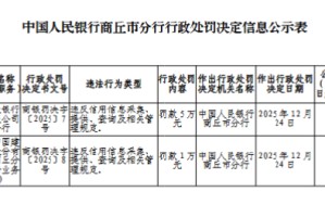 建设银行商丘分行被罚5万元：违反信用信息采集、提供、查询及相关管理规定