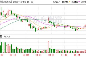 伊之密：公司海外产能布局进展顺利