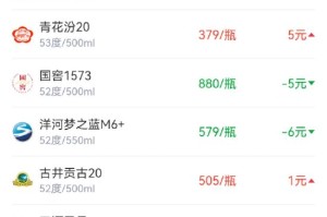 酒价内参1月16日价格发布 精品茅台下跌4元