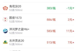 酒价内参12月24日价格发布 青花郎上涨6元实现三连阳