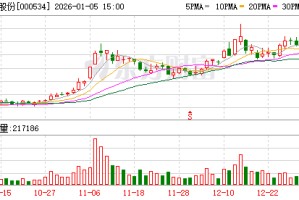 万泽股份：公司高温合金业务暂不涉航天领域
