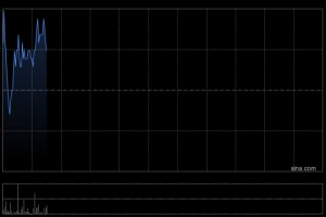 国联民生遭易方达基金管理有限公司减持150.3万股 每股作价5.4958港元
