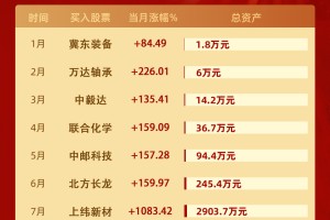 2025这样买股票1万变36亿