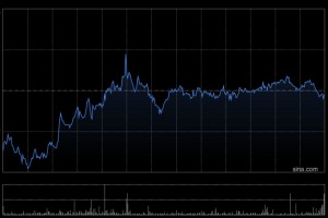 索尼凭借游戏、音乐业务亮眼表现上调业绩预期
