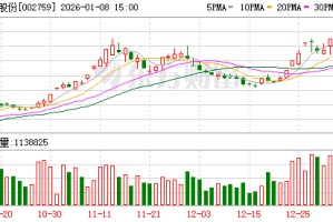 天际股份：若股东权益变动触及披露条件，公司将按规定披露