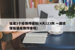 福建3个疫情传播链(4天123例 一图读懂福建疫情传播链)