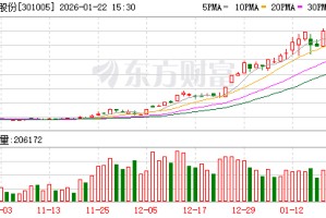 超捷股份：2025年以来，公司汽车主业保持稳健发展态势