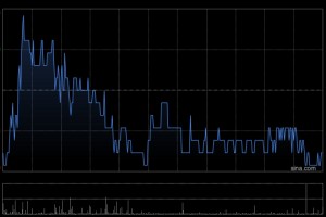 特步国际获贝莱德增持225.5万股 每股作价约5.26港元