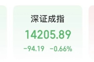 热点轮动！午后“20CM”涨停