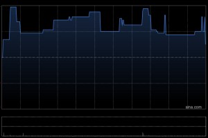 富智康集团于12月19日斥资176.78万港元回购9.3万股
