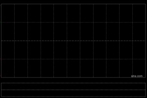 德林控股：受托人根据2025年受限制股份奖励计划购买合共320万股