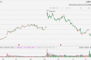 美股异动丨甲骨文大涨超8%，与OpenAI在密歇根州数据中心电力供应获批