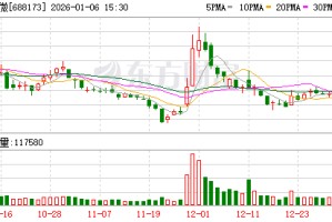 希荻微现3笔大宗交易 总成交金额719.74万元