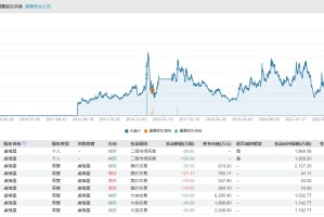 苏大维格又遭二股东减持 此前多次减持伴随股价异动 已套现金额是投入成本的8倍