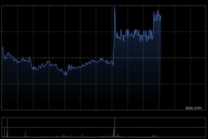 阿迪达斯股价在股票回购计划后上涨，营收也随之增长