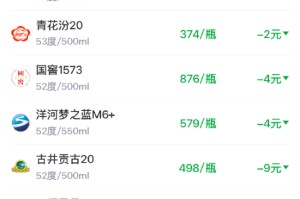 酒价内参1月22日价格发布 青花郎微跌1元